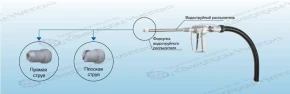 Форсунки водоструйного распылителя (пистолета)